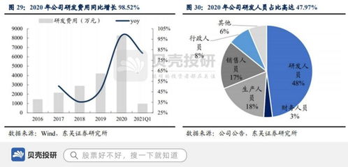 中低功率激光設備市占率超七成，柏楚電子如何以底層核心技術驅動行業未來